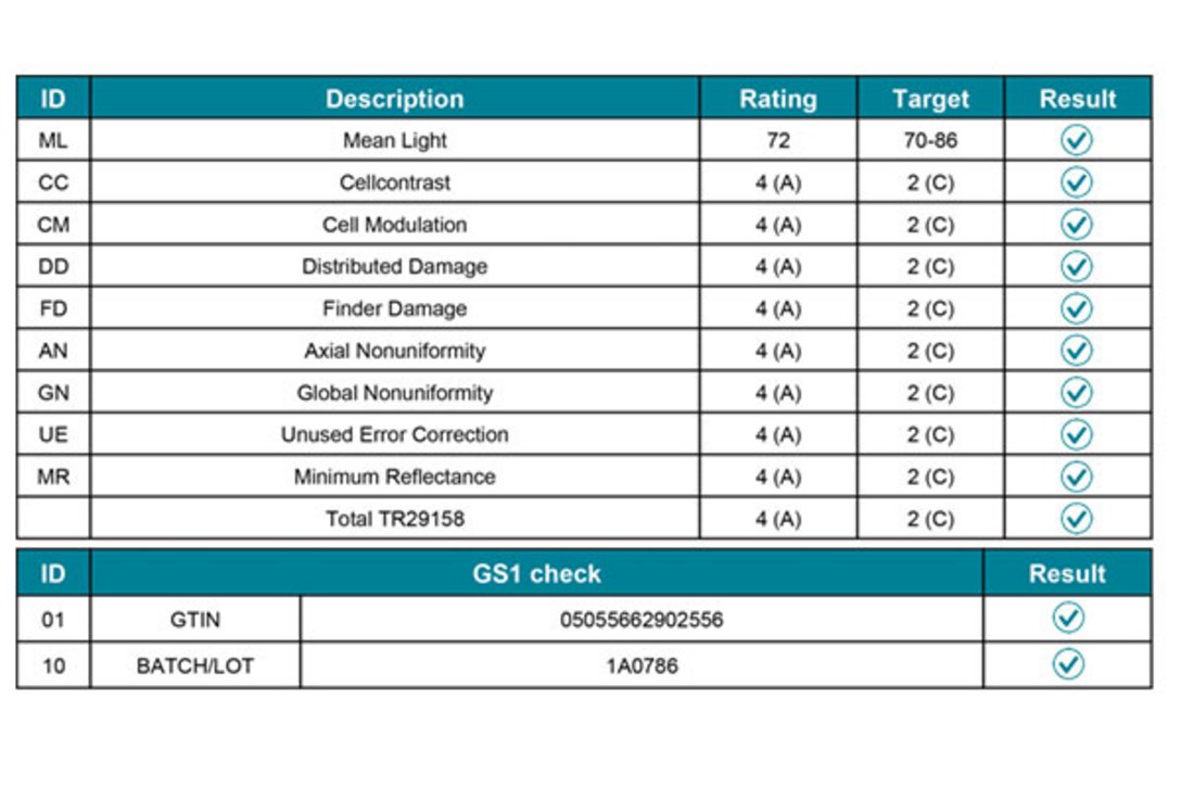 Laserbeschriftung UDI Laserbeschriftung UDI