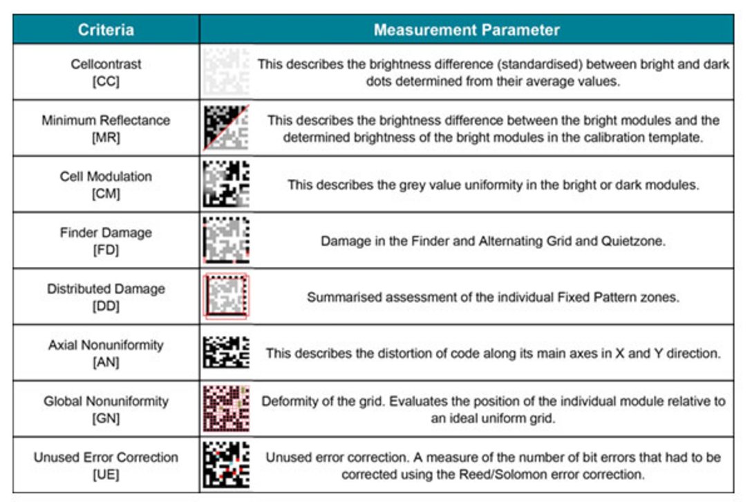 Laserbeschriftung UDI Laserbeschriftung UDI